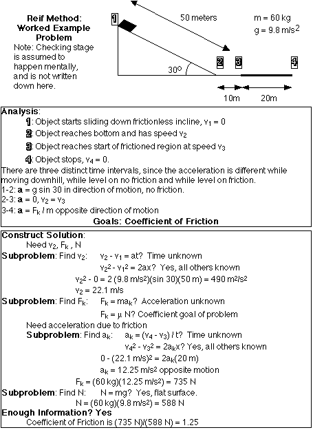 Example of thesis in physics